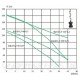 Насос глибинний 4 QGD 1,2-50-0,37 kw EUROAQUA (104024) - Насос глибинний 4 QGD 1,2-50-0,37 kw EUROAQUA (104024) - Магазин Водомет - Шнекові погружні