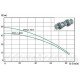 Насос глибинний DS 5,1-48/6 0,6 kw нижній забор EUROAQUA - Насос глибинний DS 5,1-48/6 0,6 kw нижній забор EUROAQUA - Магазин Водомет - Центробіжні погружні