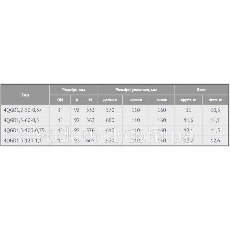 Насос глибинний 4 QGD 1,5-60-0,5 kw EUROAQUA (104026) - Насос глибинний 4 QGD 1,5-60-0,5 kw EUROAQUA (104026) - Магазин Водомет - Шнекові погружні
