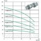 Насос глибинний 75 QJD 130-0,75 kw EUROAQUA+контрольбокс - Насос глибинний 75 QJD 130-0,75 kw EUROAQUA+контрольбокс - Магазин Водомет - Центробіжні погружні