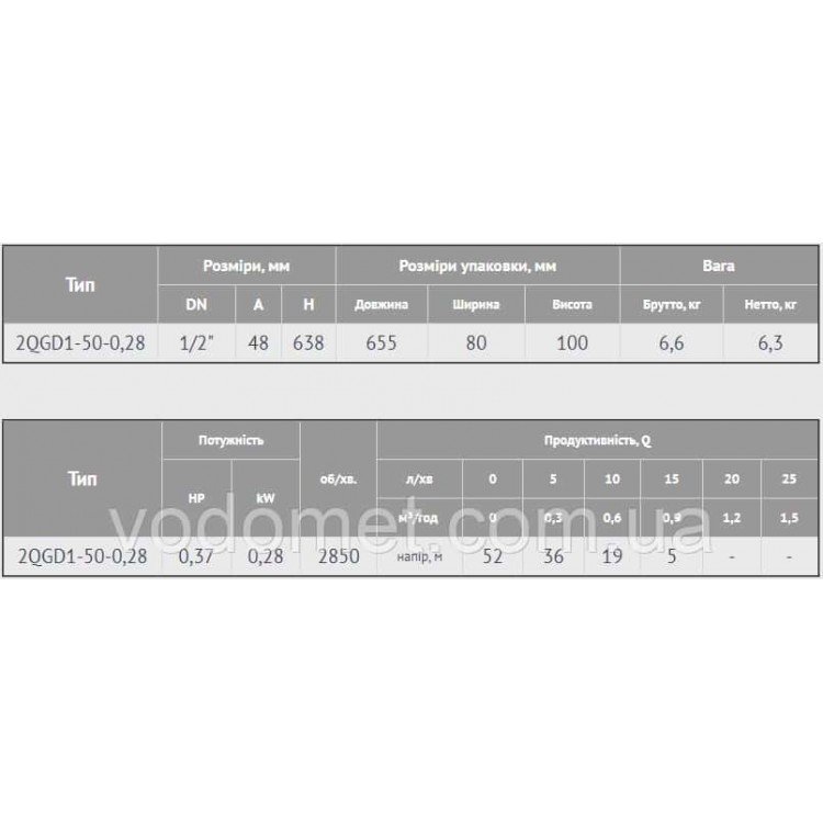Насос глибинний 2 QGD 1-50-0.28 kw EUROAQUA - Насос глибинний 2 QGD 1-50-0.28 kw EUROAQUA - Магазин Водомет - Центробіжні погружні