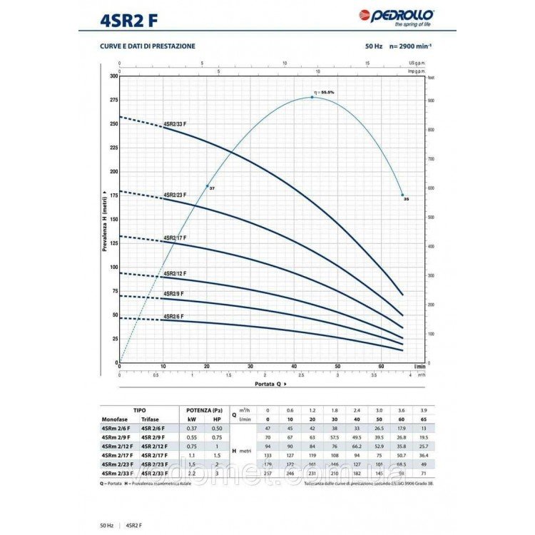 Насос глибинний Pedrollo 4SR2m/17-F-РD - Pedrollo Насос глибинний Pedrollo 4SR2m/17-F-РD - Pedrollo Магазин Водомет - Центробіжні погружні