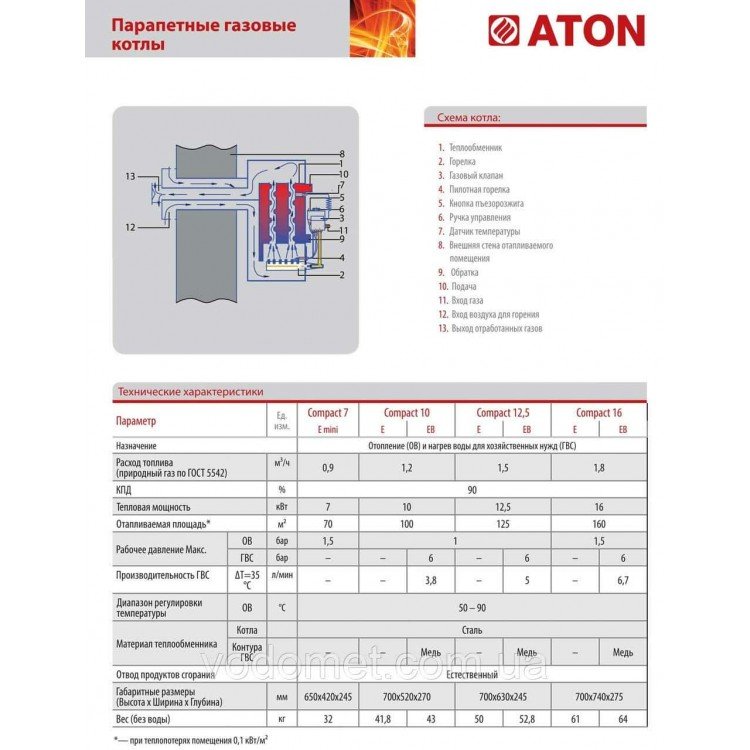 Compact 16Е (У) ATON котел газовий парапетний 16кВт - ATON Compact 16Е (У) ATON котел газовий парапетний 16кВт - ATON Магазин Водомет - Котли газові