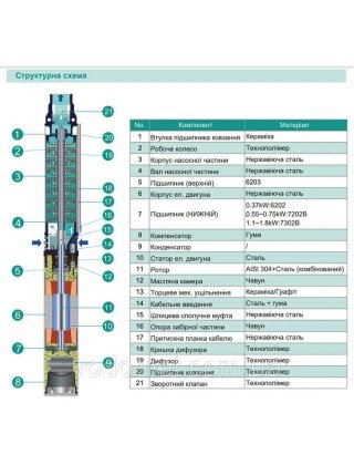 Занурювальний колодязний насос NKm 3/8-1.5 S SHIMGE Занурювальний колодязний насос NKm 3/8-1.5 S SHIMGE