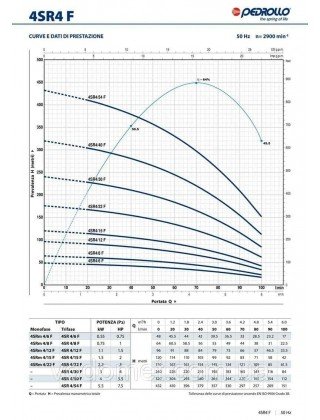 Насос глибинний Pedrollo 4SR4m/15-F-PD Насос глибинний Pedrollo 4SR4m/15-F-PD