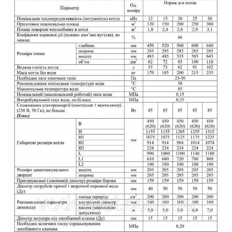 Котел опалювальний твердопаливний водогрійний НЕУС Неус-PRAKTIK 15 кВт (задній димохід) - Neus Магазин Водомет - Котли твердопаливні