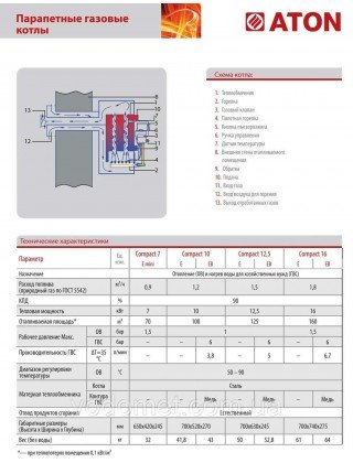 Compact 16Е (У) ATON котел газовий парапетний 16кВт Compact 16Е (У) ATON котел газовий парапетний 16кВт