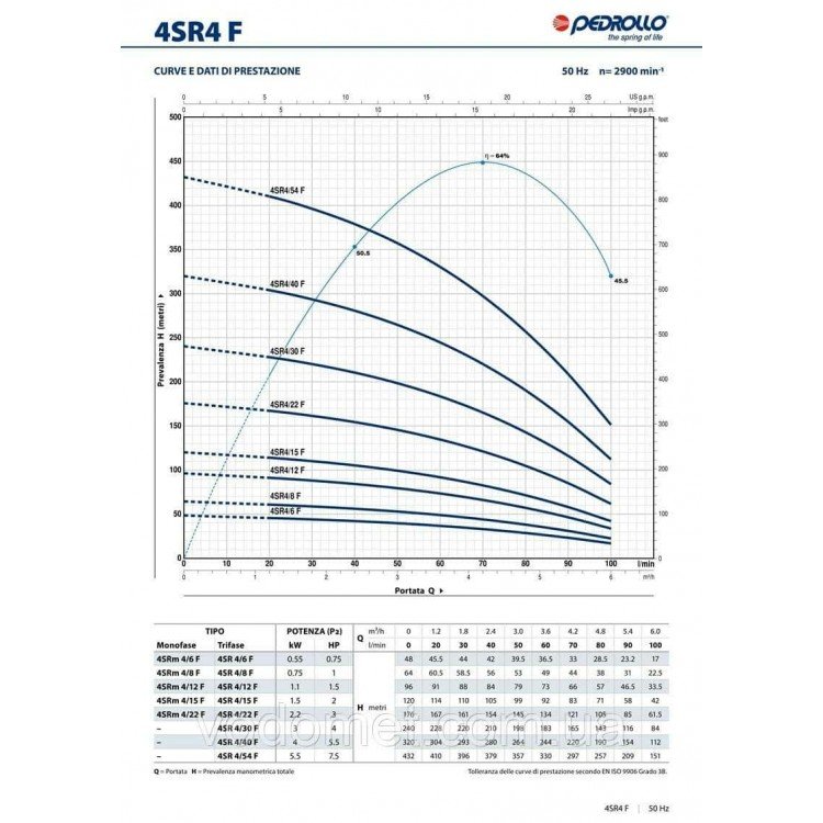Насос глибинний Pedrollo 4SR4m/12-F-PD - Pedrollo Насос глибинний Pedrollo 4SR4m/12-F-PD - Pedrollo Магазин Водомет - Центробіжні погружні
