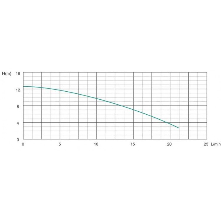 Блок рециркуляції Shimge HBS24-12 (Hmax=12м, Qmax=1.38м³/год) з кабелем та штепселем Блок рециркуляції Shimge HBS24-12 (Hmax=12м, Qmax=1.38м³/год) з кабелем та штепселем - Shimge Магазин Водомет - Комплектуючі для насосів