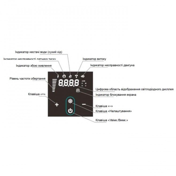 Купити Багатоступенева насосна станція Shimge PX804-E, 1.5 кВт (Hmax=45м, Qmax=233л/хв) - Shimge Водомет в Києві Купити Багатоступенева насосна станція Shimge PX804-E, 1.5 кВт (Hmax=45м, Qmax=233л/хв) - Shimge Водомет в Києві