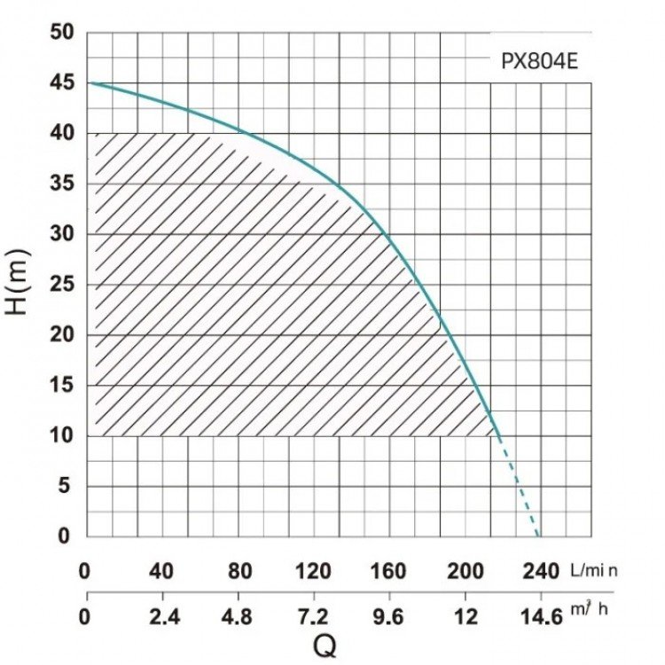Купити Багатоступенева насосна станція Shimge PX804-E, 1.5 кВт (Hmax=45м, Qmax=233л/хв) - Shimge Водомет в Києві Купити Багатоступенева насосна станція Shimge PX804-E, 1.5 кВт (Hmax=45м, Qmax=233л/хв) - Shimge Водомет в Києві