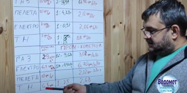 Порівняння вартості опалення різними видами палива. Андрій Горчинський
