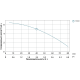Станція каналізаційна AQUATICA 0.37кВт Hmax 6.5м Qmax 80л/хв LEO (776911) - Leo Станція каналізаційна AQUATICA 776911 - Магазин Водомет - 1БАЗА