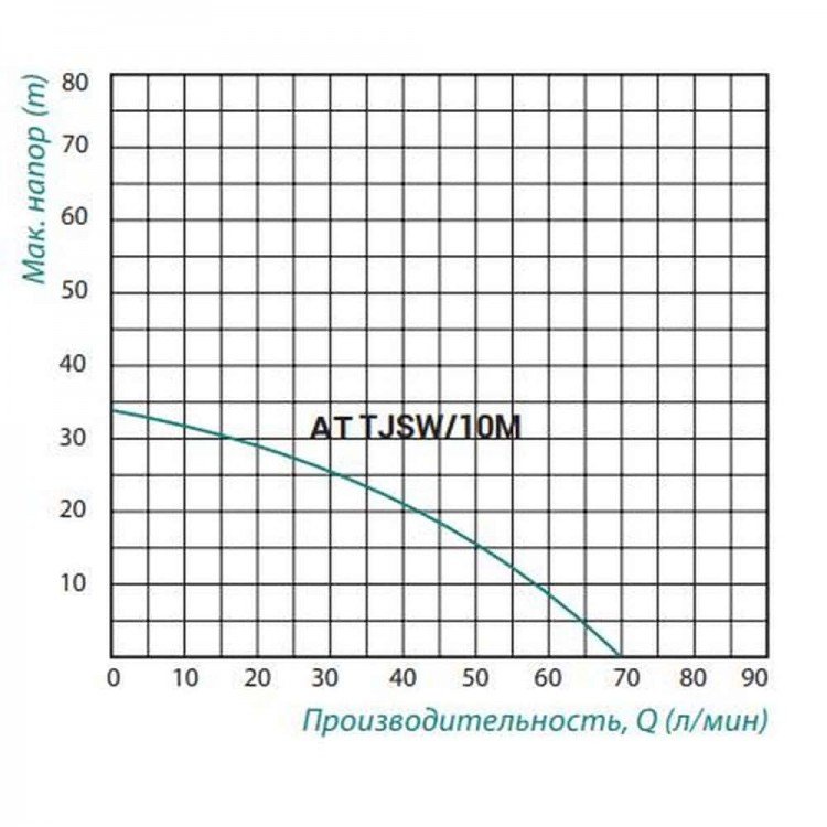 Насосна станція Taifu AT TJSW/10M 0,75 кВт - TAIFU Насосна станція Taifu AT TJSW/10M 0,75 кВт - TAIFU Магазин Водомет - Насосні станції