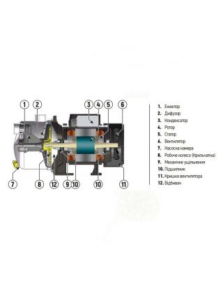 Насос поверхневий KOER відцентровий для чистої води JS-600 600Вт 2.7м³/ч Hmax 40м KP2662 Насос поверхневий KOER відцентровий для чистої води JS-600 600Вт 2.7м³/ч Hmax 40м KP2662