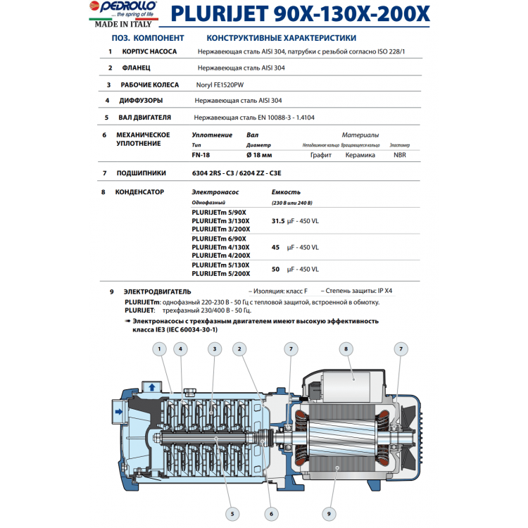 Багатоступінчастий самовсмоктуючий насос Pedrollo PLURIJETm 3/130X (230V) - Багатоступінчастий самовсмоктуючий насос Pedrollo PLURIJETm 3/130X (230V) - Магазин Водомет - Поверхневі насоси