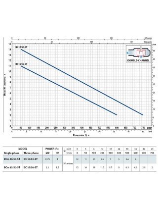 Насос дрен Pedrollо BCM 15/50-ST (10 м кабеля) Насос дрен Pedrollо BCM 15/50-ST (10 м кабеля)
