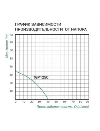 Насосна станція Taifu TGP125C 0,37 кВт