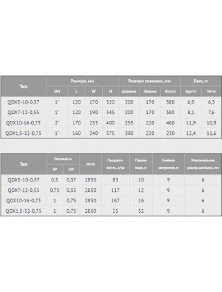 Дренажний насос Lider QDX1,5-32-0.75 kw (чавун) Дренажний насос Lider QDX1,5-32-0.75 kw (чавун)