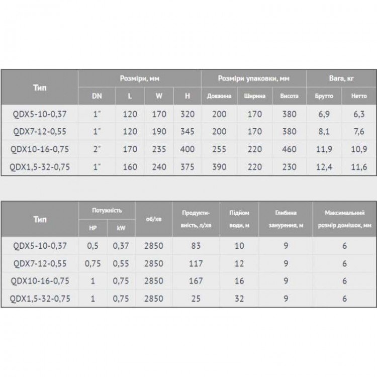 Дренажний насос Lider QDX1,5-32-0.75 kw (чавун) - Lider 203009 Дренажний насос LIDER QDX 1.5-32-0.75 чавун - Магазин Водомет - Дренажні насоси