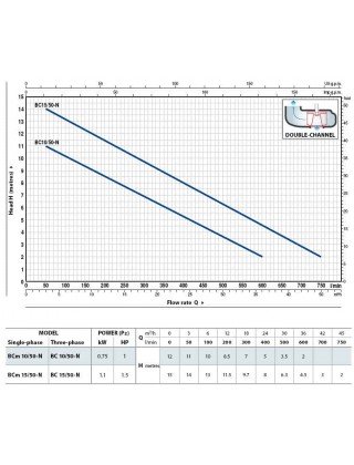 Насос дрен Pedrollо BCM 10/50-N (5 м кабеля)