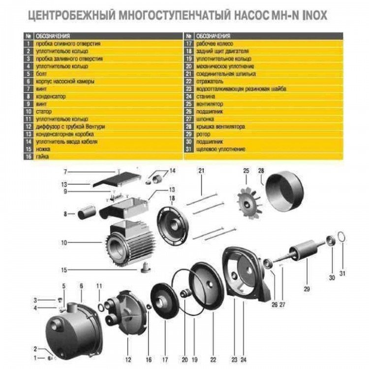 Насос відцентровий багатоступінчастий Optima MH-N 900INOX 0,9кВт нерж, колеса - Optima Магазин Водомет - Поверхневі насоси
