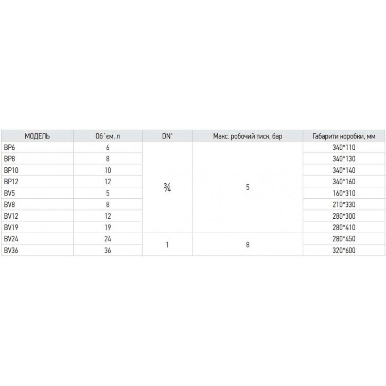 Бак розширювальний для системи опалення (плоский) KOER BP6 6л. (KB0001) - KOER Магазин Водомет - Розширювальні баки