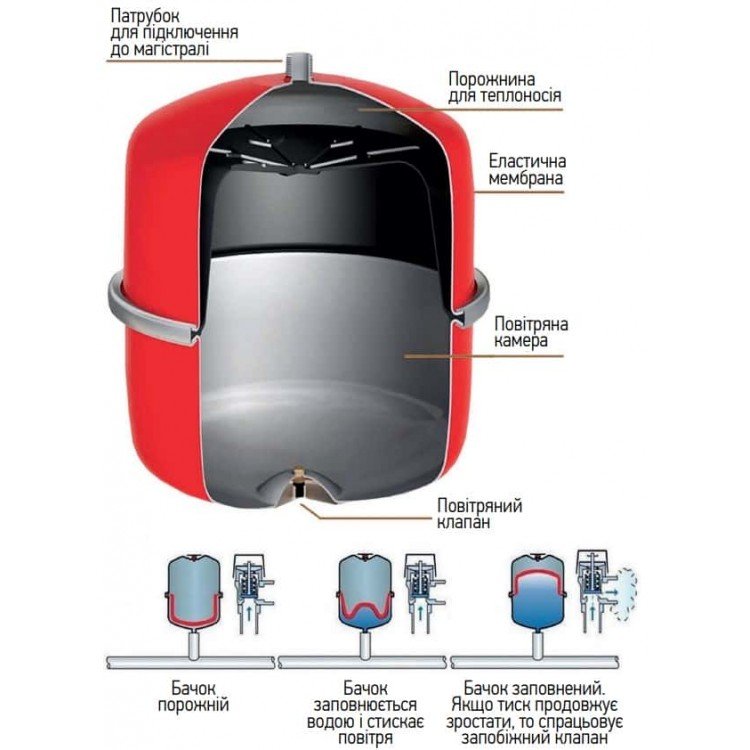 Бак розширювальний для системи опалення KOER BV5 (вертикальний) (KB0005) -  Магазин Водомет - Розширювальні баки