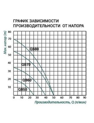 Насос вихровий TAIFU QB-70 Насос вихровий TAIFU QB-70