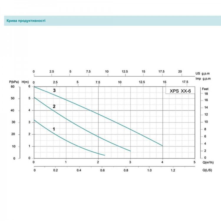 Насос циркуляційний SHIMGE XPS 15-6-130, Qmax=2,0м³ - Shimge Насос циркуляційний SHIMGE XPS 15-6-130, Qmax=2,0м³ - Shimge Магазин Водомет - Циркуляційні насоси