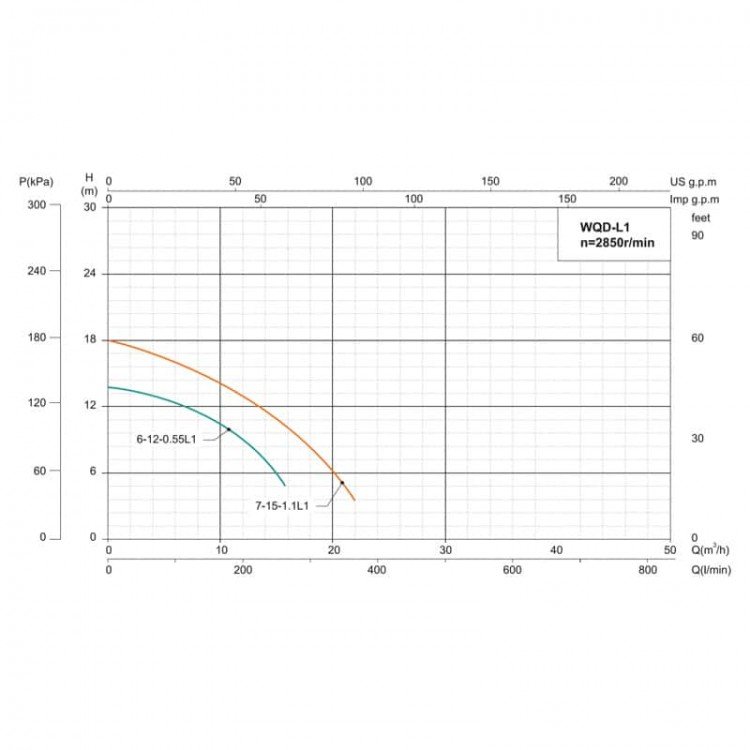 Насос дренажно-фекальний SHIMGE WQ(D)6-12-0.55L3(F), Hmax=15 м, Qmax=250 л/хв. - Shimge Насос дренажно-фекальний SHIMGE WQ(D)6-12-0.55L3(F), Hmax=15 м, Qmax=250 л/хв. - Shimge Магазин Водомет - Дренажні насоси