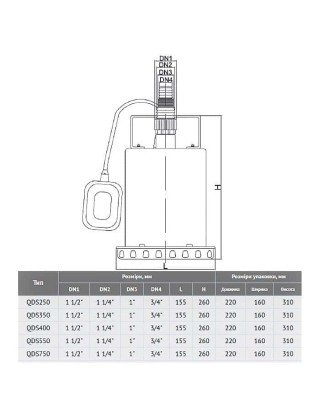Дренажний насос Euroaqua QDS250 Дренажний насос Euroaqua QDS250