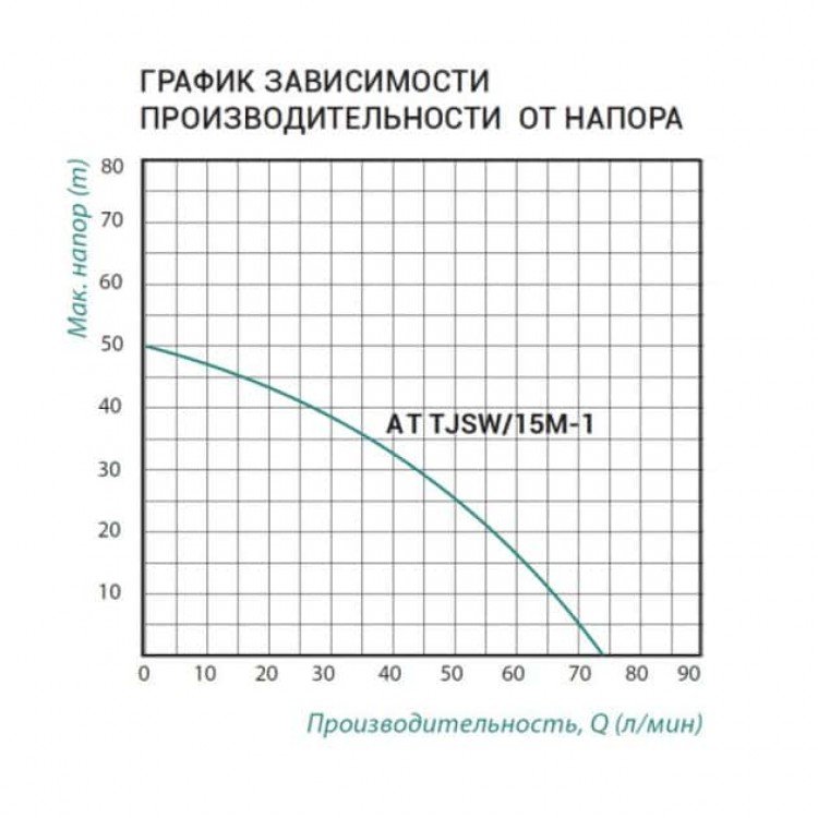 Насосная станция Taifu AT TJSW/15M-1 1,1 кВт с пятерником - TAIFU Насосна станція TAIFU AT JSW/15M-1 - Магазин Водомет - 1БАЗА
