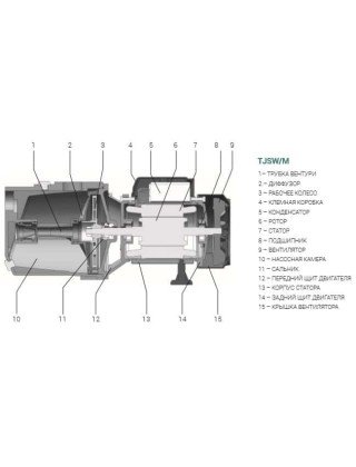 Насос відцентровий TAIFU TJSW/10M