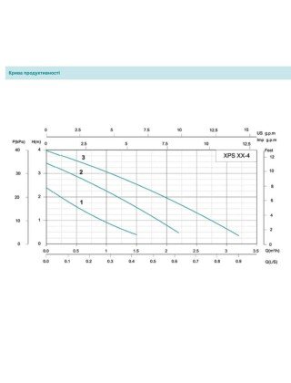 XPS 25-4-180 SHIMGE цирк.25/4м-180мм.Qmax=3м³+ гайка1"+ кабель зі штепс {8/1} XPS 25-4-180 SHIMGE цирк.25/4м-180мм.Qmax=3м³+ гайка1"+ кабель зі штепс {8/1}
