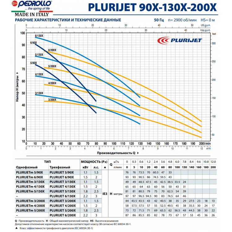 Багатоступінчастий самовсмоктуючий насос Pedrollo PLURIJETm 4/130X (230V) - Багатоступінчастий самовсмоктуючий насос Pedrollo PLURIJETm 4/130X (230V) - Магазин Водомет - Поверхневі насоси