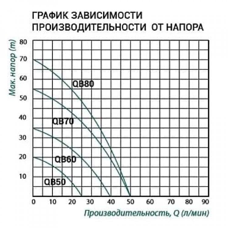 Насос вихровий TAIFU QB-50 - TAIFU Насос вихровий TAIFU QB-50 - TAIFU Магазин Водомет - Вихрові погружні