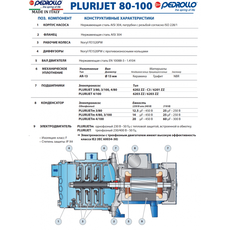 Багатоступінчастий самовсмоктуючий насос Pedrollo PLURIJETm 3/80X (230V) - Багатоступінчастий самовсмоктуючий насос Pedrollo PLURIJETm 3/80X (230V) - Магазин Водомет - Поверхневі насоси