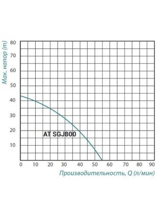 Насосная станція Taifu SGJ 800 0,8 кВт нерж.
