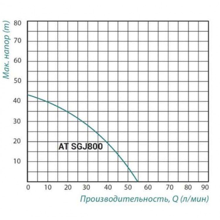 Насосная станция Taifu SGJ 800 0,8 кВт нерж. - TAIFU Насосна станція TAIFU AT SGJ 800 ( 0,8 квт )нерж. - Магазин Водомет - 1БАЗА