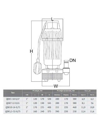 Дренажний насос Euroaqua QDX 1.5-32-0.75 Дренажний насос Euroaqua QDX 1.5-32-0.75