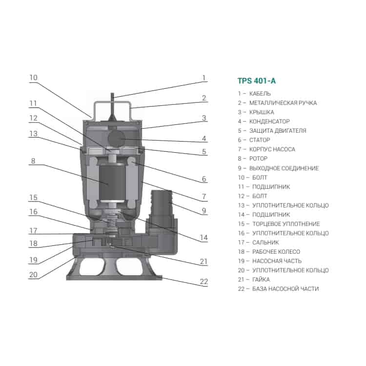Насос занурювальний Taifu TPS 401A - TAIFU Магазин Водомет - Дренажні насоси