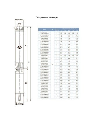 Насос відцентровий свердловинний 380В 7.5кВт H 104(58)м Q 665(500)л/хв D151мм AQUATICA (DONGYIN) 6SR30/7 (7776453) Насос відцентровий свердловинний 380В 7.5кВт H 104(58)м Q 665(500)л/хв D151мм AQUATICA (DONGYIN) 6SR30/7 (7776453)