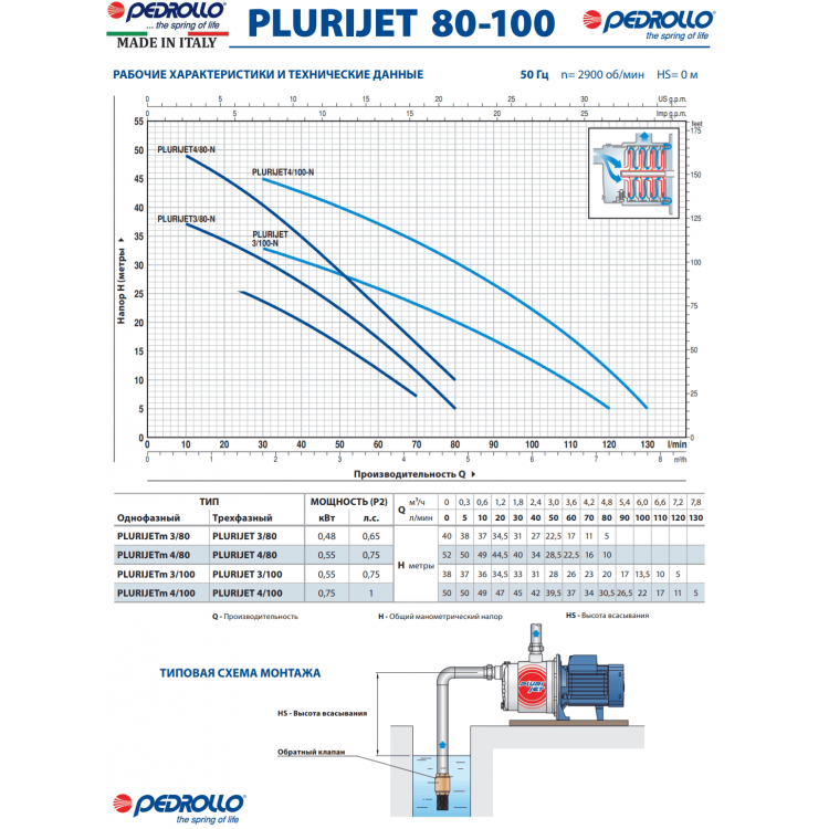 Багатоступінчастий самовсмоктуючий насос Pedrollo PLURIJETm 4/100X (230V) - Багатоступінчастий самовсмоктуючий насос Pedrollo PLURIJETm 4/100X (230V) - Магазин Водомет - Поверхневі насоси