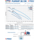 Багатоступінчастий самовсмоктуючий насос Pedrollo PLURIJETm 4/100X (230V) - Багатоступінчастий самовсмоктуючий насос Pedrollo PLURIJETm 4/100X (230V) - Магазин Водомет - Поверхневі насоси
