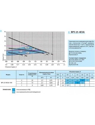 Насос циркуляційний BPS 25/4/180 ESA + гайки Насос циркуляційний BPS 25/4/180 ESA + гайки