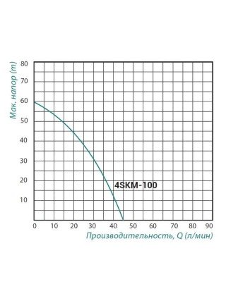Насос вихровий Taifu 4SKM-100