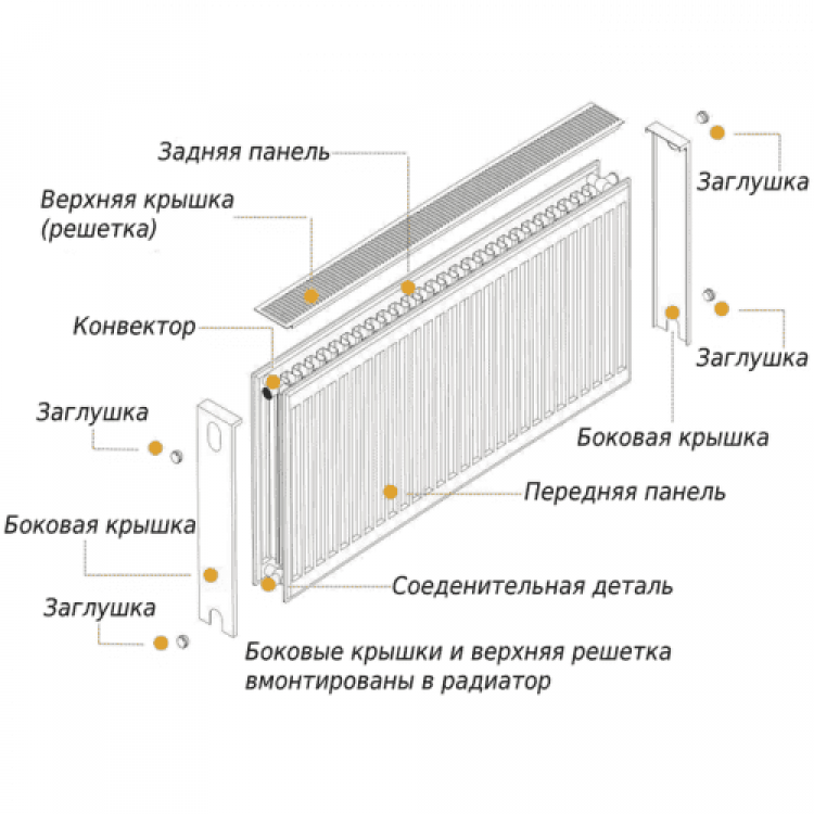 Радіатор сталевий панельний OPTIMUM 22 бок 500х1000 - OPTIMUM Магазин Водомет - Панельні радіатори