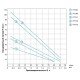 Насос вихровий свердловинний 0.75кВт H 58(34)м Q 45(20)л/хв ?96мм AQUATICA (DONGYIN) 4SKm100 (777311) - Dongyin Насос вихровий свердловинний 0.75кВт H 58(34)м Q 45(20)л/хв ?96мм AQUATICA (DONGYIN) 4SKm100 (777311) - Dongyin Магазин Водомет - партія1