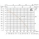 Самовсмоктуючий струменевий насос Shimge JET 550A - Shimge Самовсмоктуючий струменевий насос Shimge JET 550A - Shimge Магазин Водомет - Поверхневі насоси